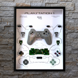Playstation 1 standard controller