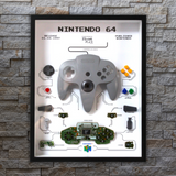 Nintendo 64 Controller